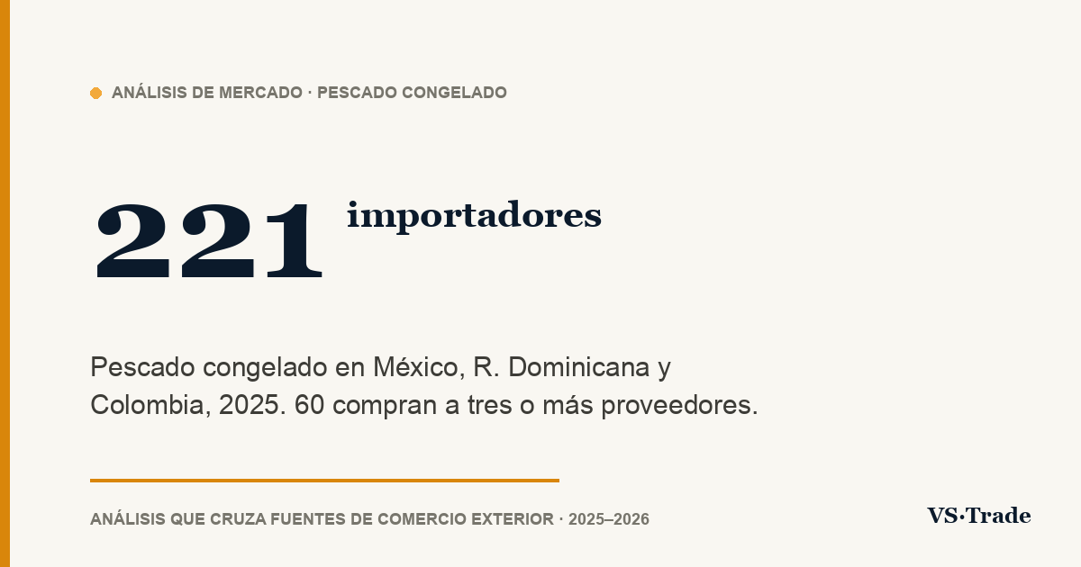 Importadores de pescado congelado en México, República Dominicana y Colombia: quién compra, a quién y cuánto