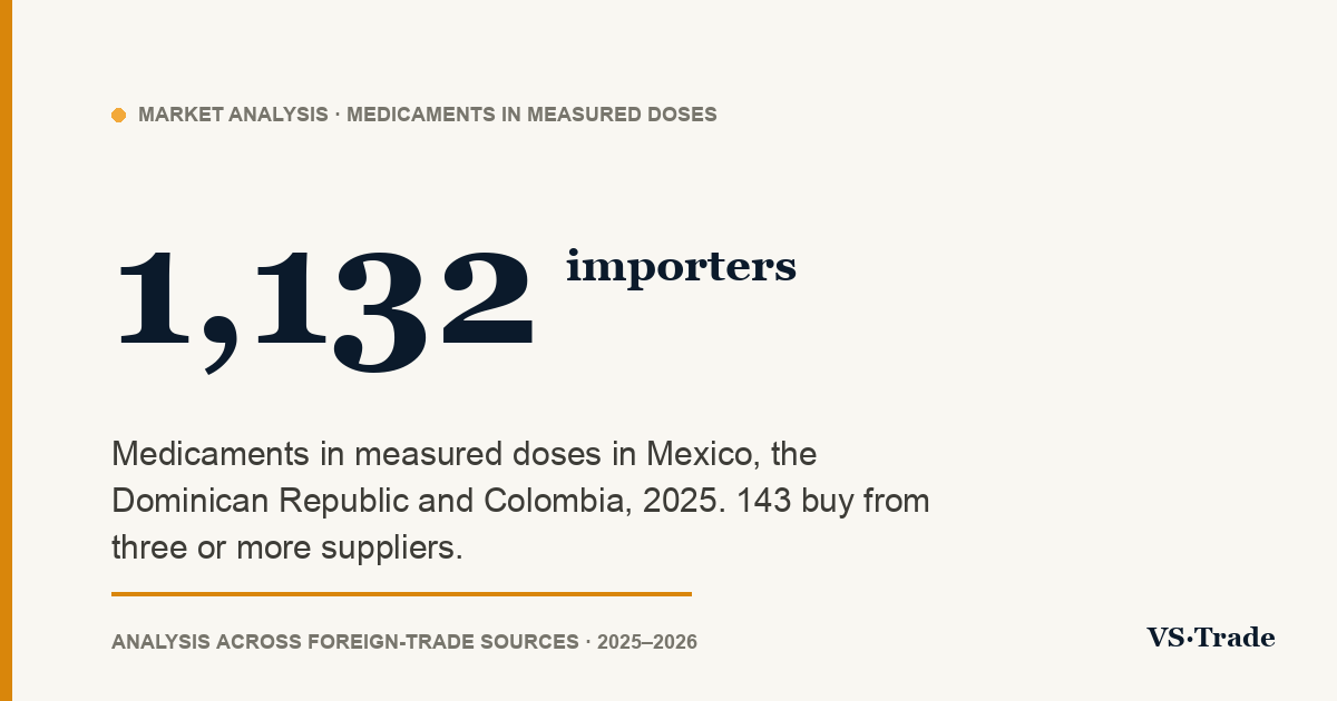 Pharmaceutical importers in Mexico, the Dominican Republic and Colombia: who buys, from whom and how much