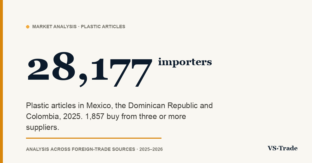 Plastic products importers in Mexico, the Dominican Republic and Colombia: who buys, from whom and how much