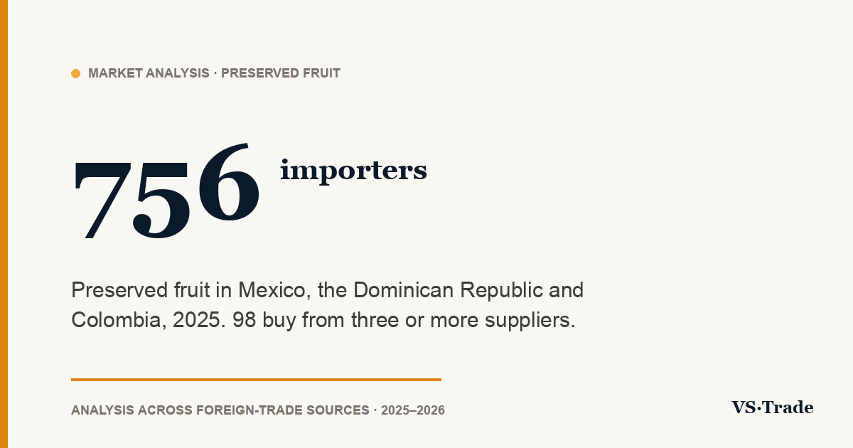 Preserved fruit importers in Mexico, the Dominican Republic and Colombia: 2025 figures