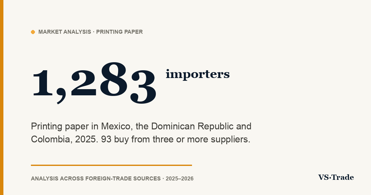 Printing paper importers in Mexico, the Dominican Republic and Colombia: 2025 figures
