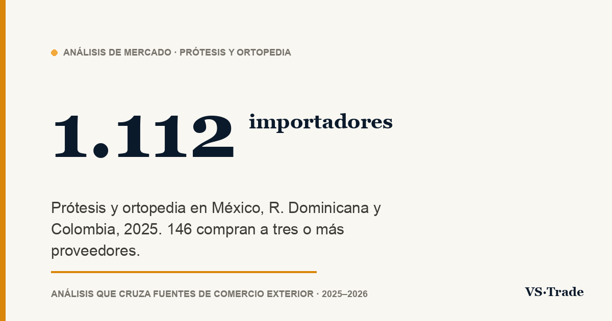 Importadores de prótesis y ortopedia en México, R. Dominicana y Colombia: cifras 2025
