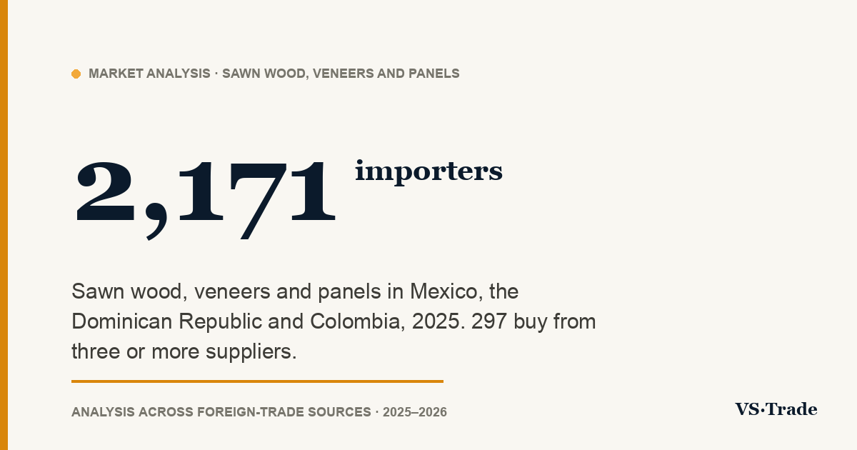 Sawn wood, veneers and panels importers in Mexico, the Dominican Republic and Colombia: 2025 figures