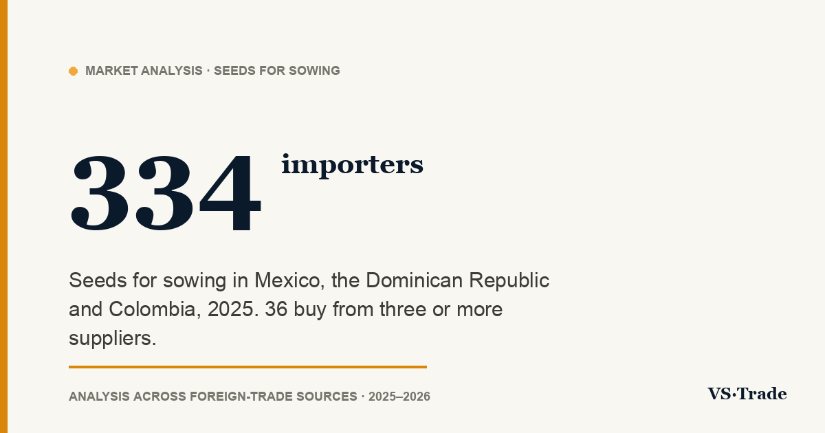 Seed importers in Mexico, the Dominican Republic and Colombia: who buys, from whom and how much
