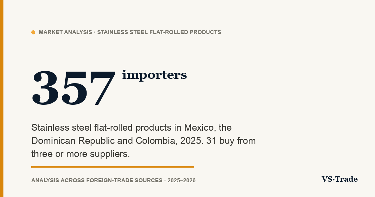 Stainless steel importers in Mexico, the Dominican Republic and Colombia: who buys, from whom and how much
