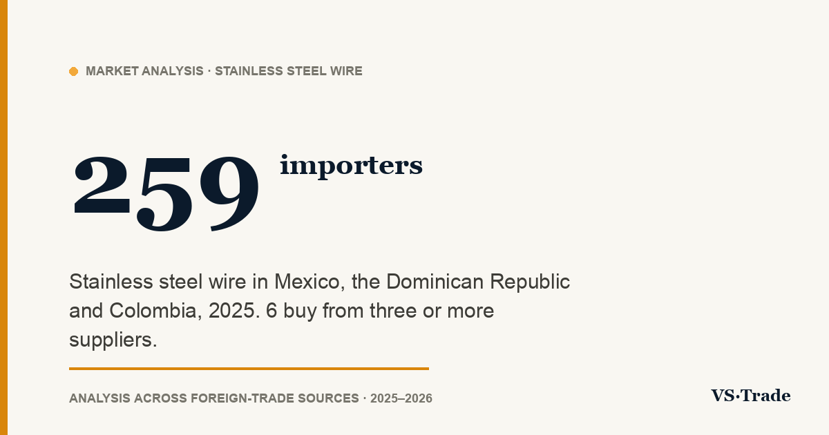 Stainless steel wire importers in Mexico, the Dominican Republic and Colombia: who buys, from whom and how much