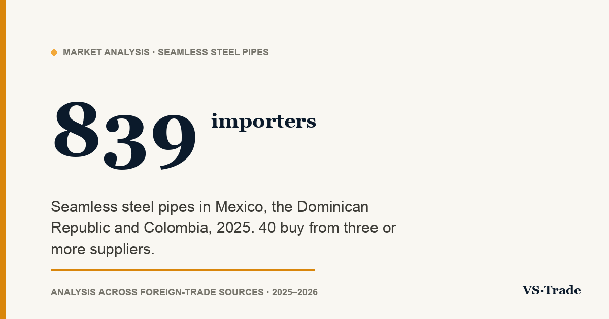Steel pipe importers in Mexico, the Dominican Republic and Colombia: who buys, from whom and how much