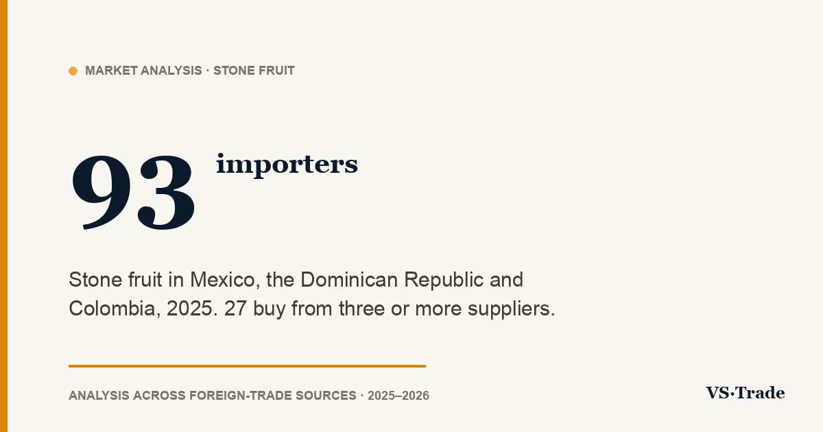 Stone fruit importers in Mexico, the Dominican Republic and Colombia: 2025 figures