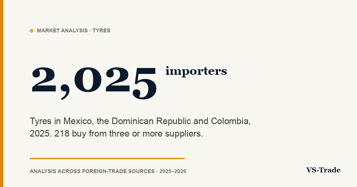 Tyre importers in Mexico, the Dominican Republic and Colombia: 2025 figures