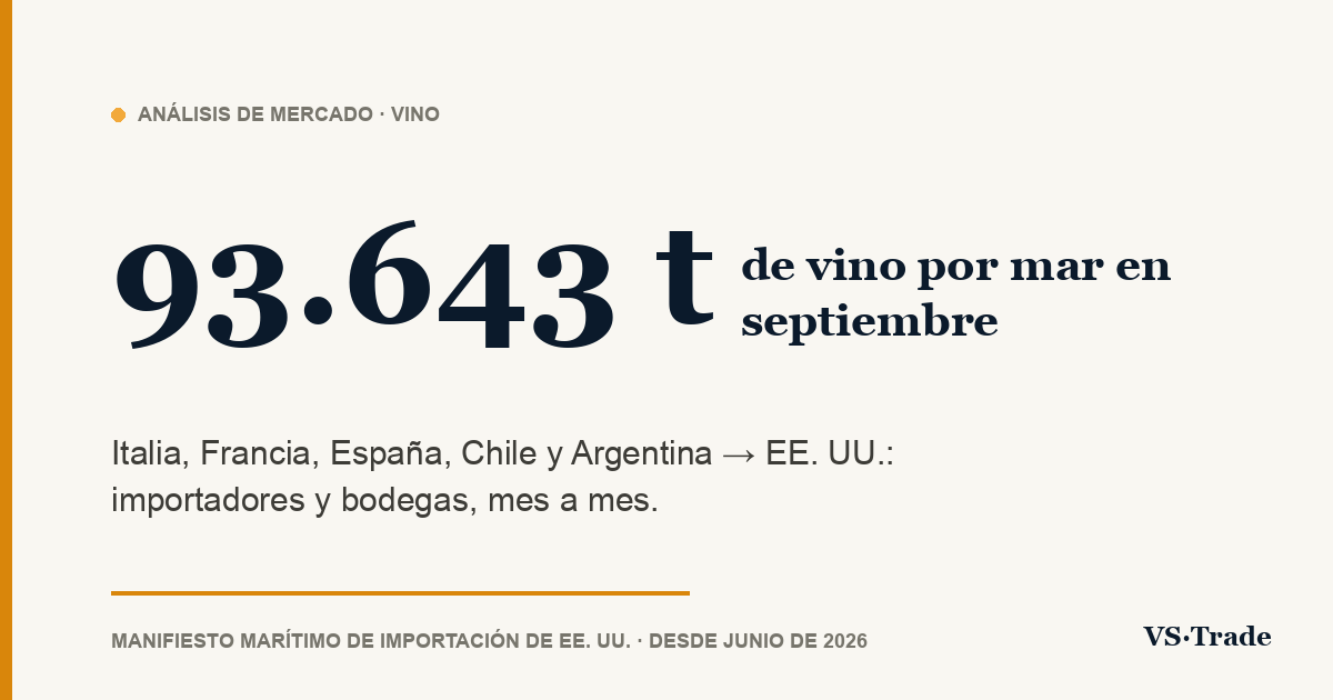 Importadores de vino en Estados Unidos: cuántos compran cada origen