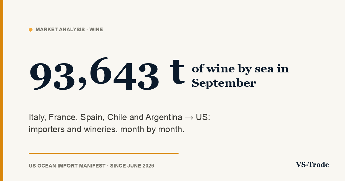Wine importers in the United States: how many buy each origin