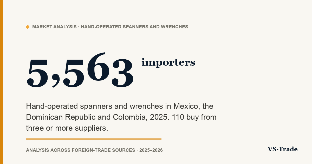 Wrench importers in Mexico, the Dominican Republic and Colombia: who buys, from whom and how much
